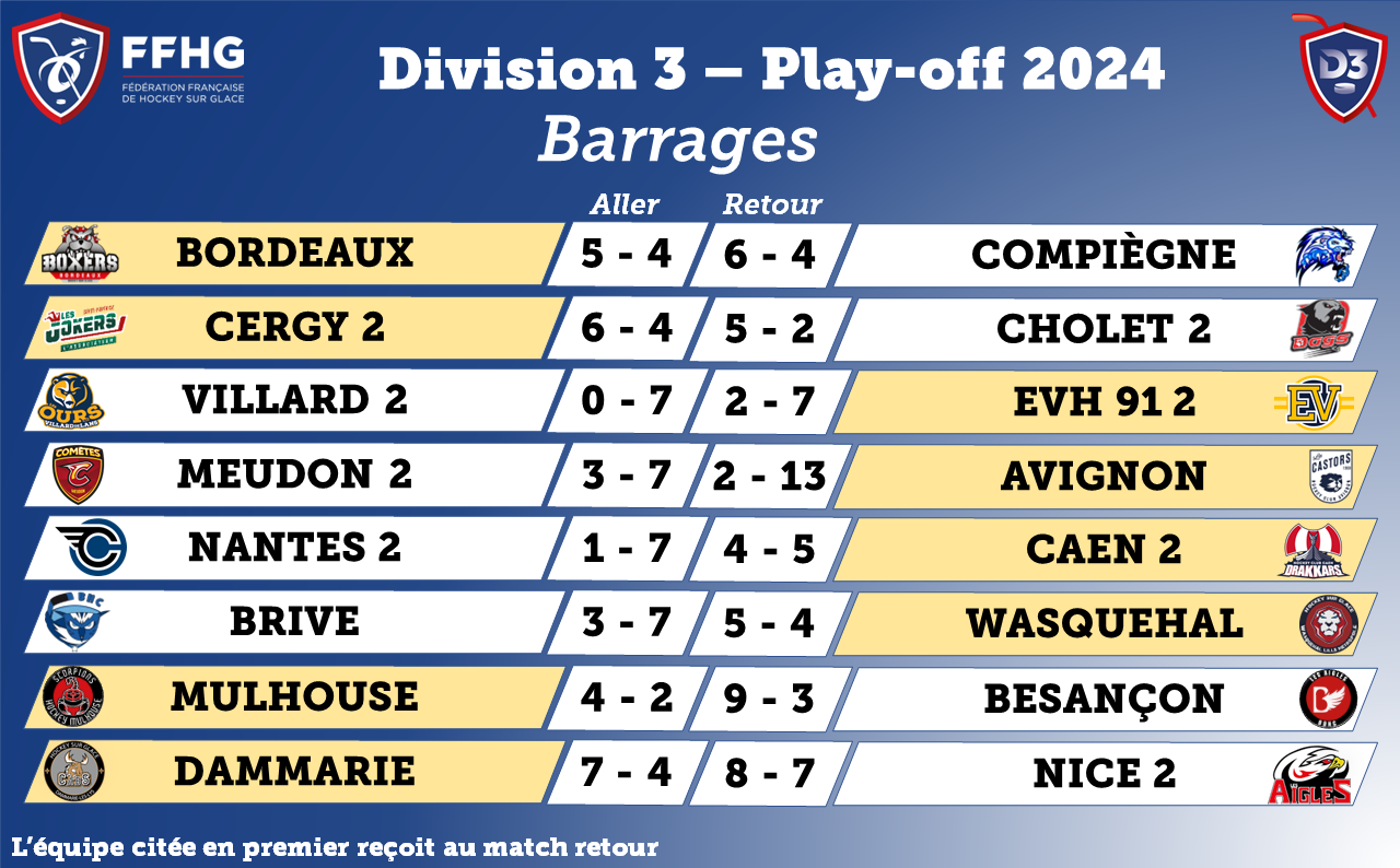 Barrages D3