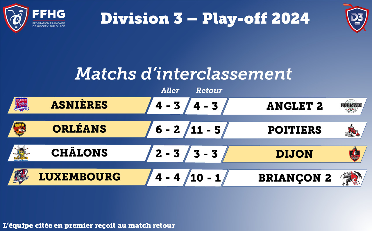 Interclassement D3