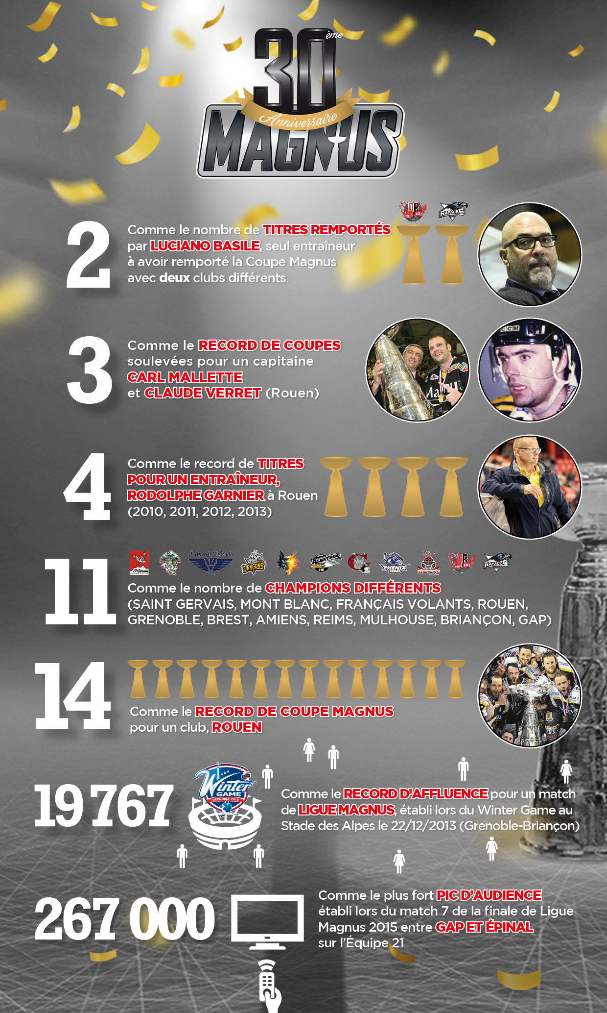 Infographie 30 ans de la Coupe Magnus
