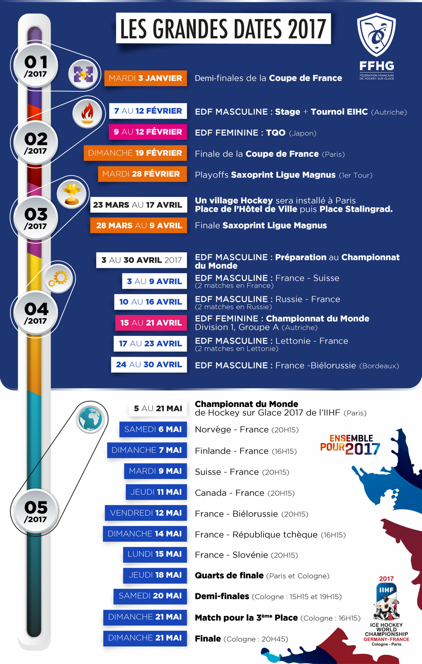 Les Grandes Dates de 2017