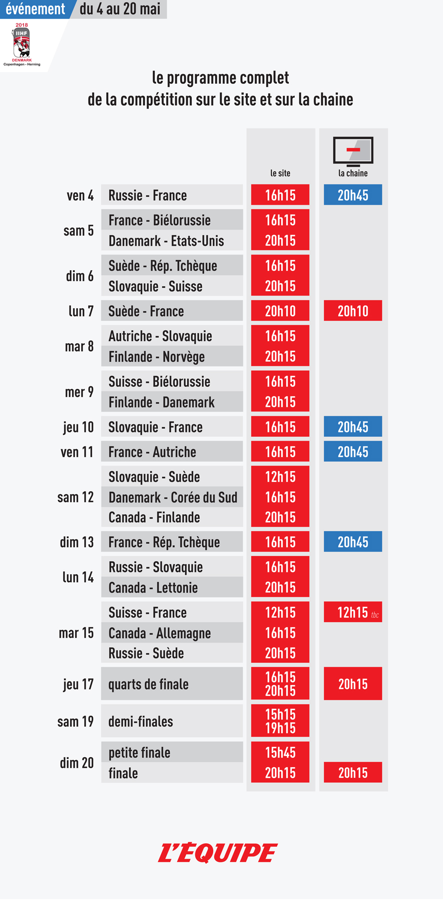 Suivez le CM2018 sur la chaine L'Équipe !