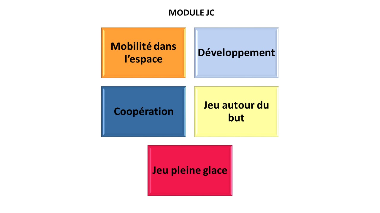 Module JC