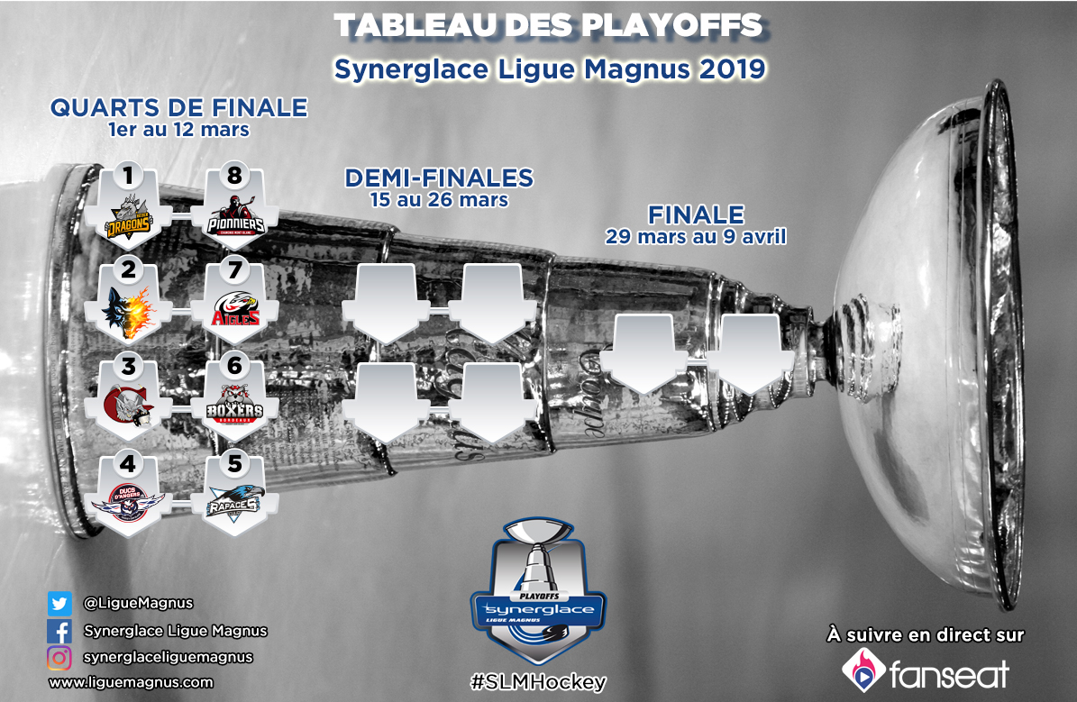 Tableau des playoffs SLM 2019