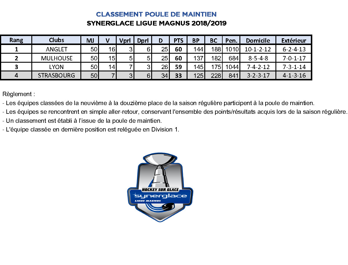 Classement Poule de Maintien SLM