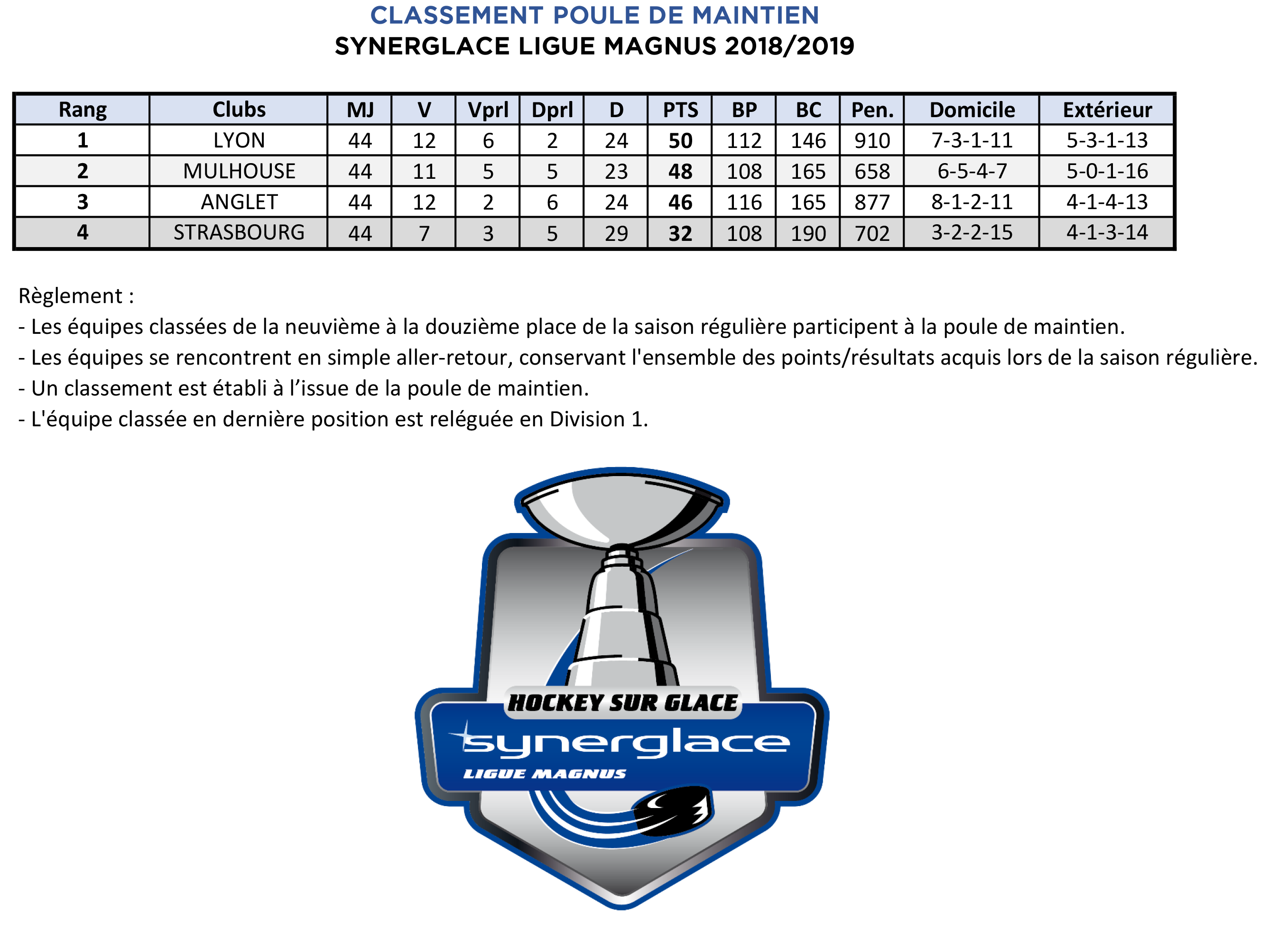 Classement Poule de Maintien 2019