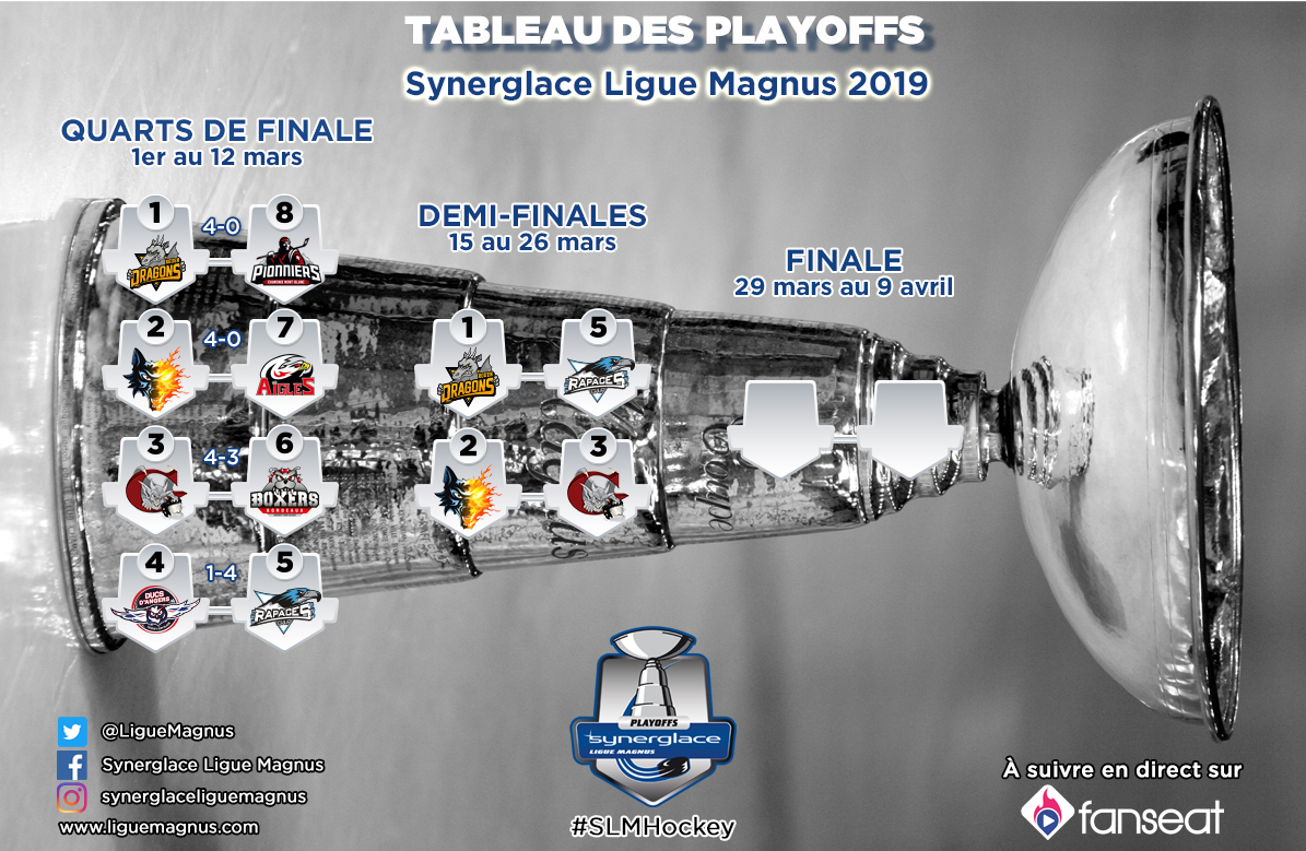 Tableau des playoffs SLM 2019