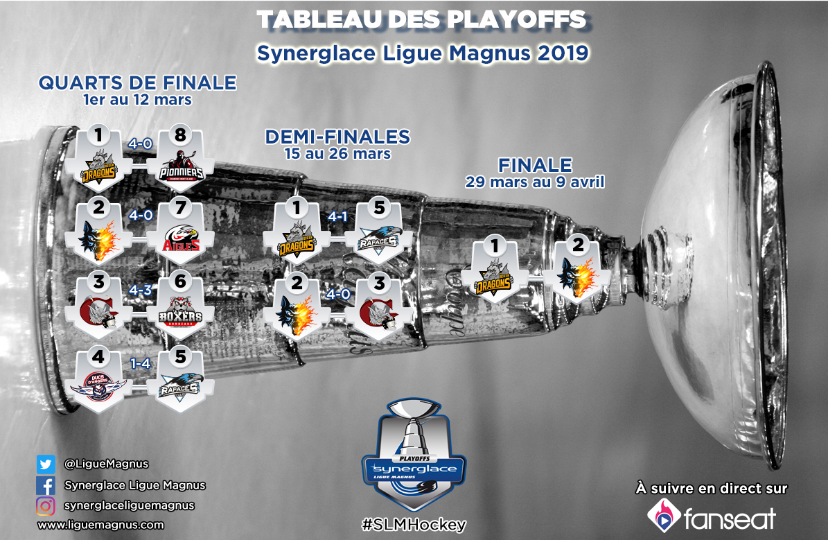 Tableau des playoffs SLM 