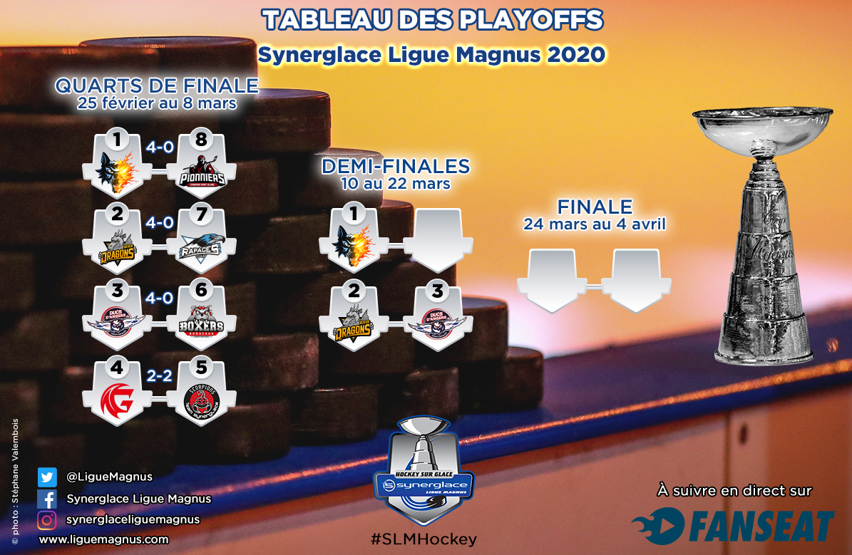 Tableau des Playoffs SLM 2020