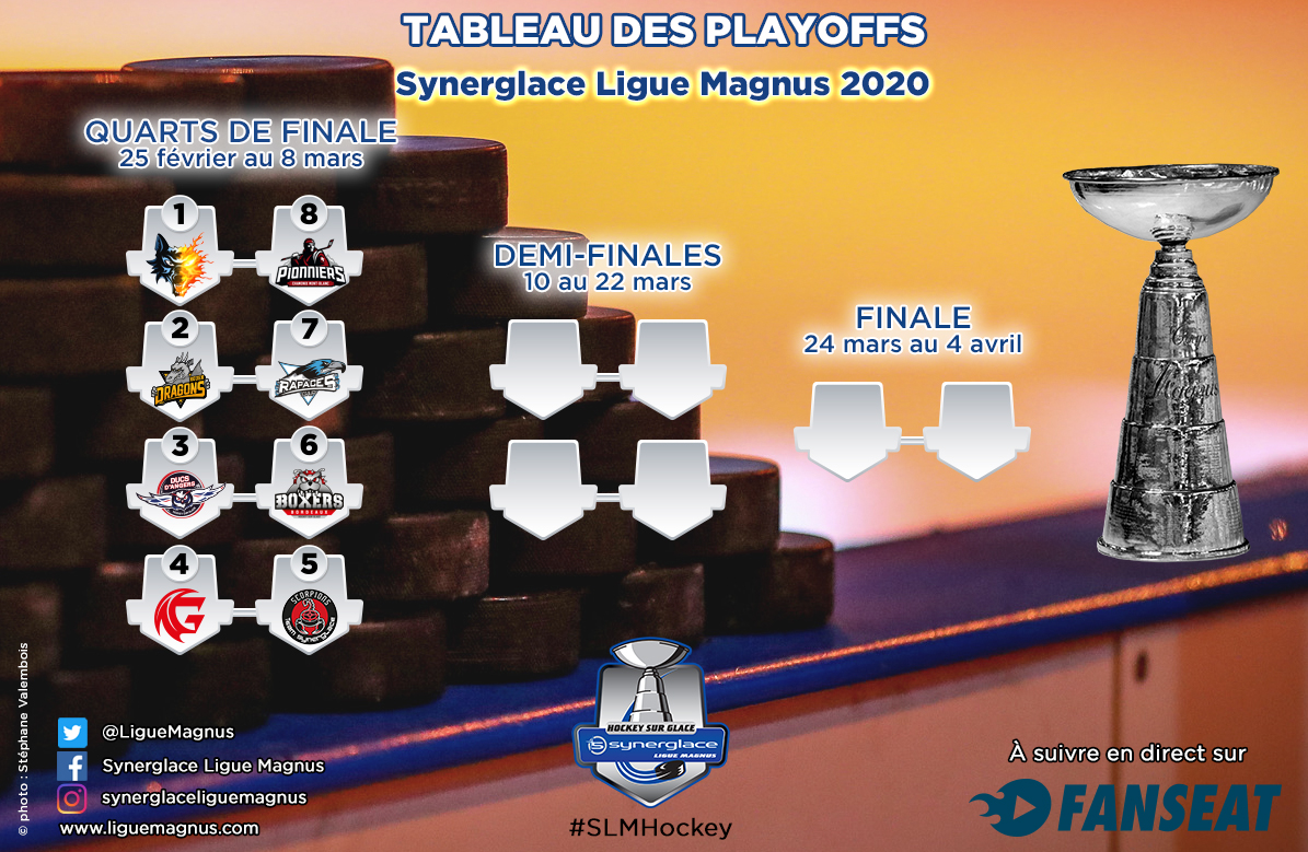 Tableau des playoffs